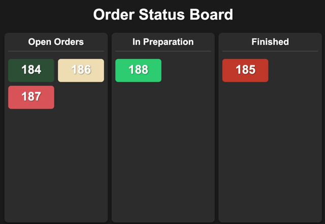 Order status board with open, in preparation and finished orders.