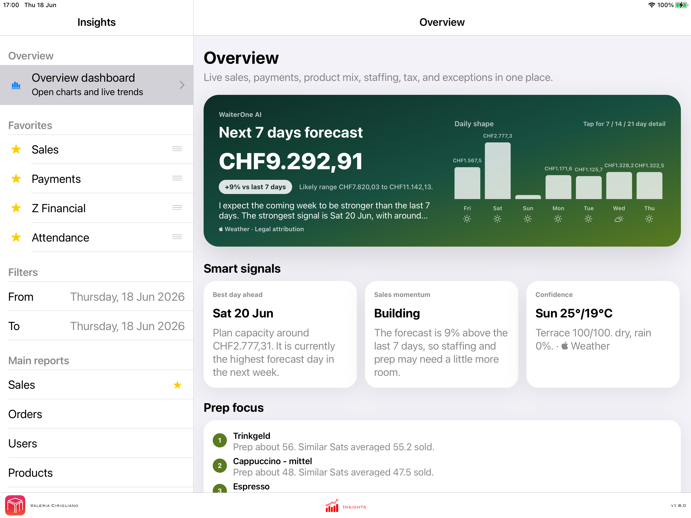 Dashboard panoramica WaiterOne POS Insights con previsione AI, segnali intelligenti, report vendite e filtri